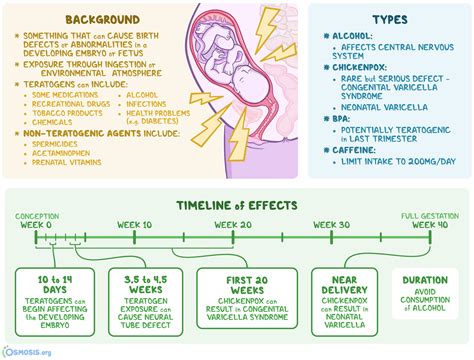 teratogel|teratogen definition.